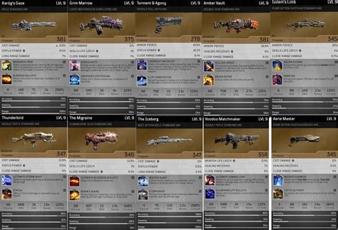 Fair warning though, the legendary drop rate in the demo is crazy low, because we're only in world tier 5 here, and they go up to world tier 15 which has a. Legendary weapons we found so far : outriders