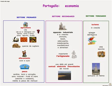 Portugal town maps, road map and tourist map, with michelin hotels, tourist sites and restaurants for portugal Paradiso delle mappe: Portogallo: economia
