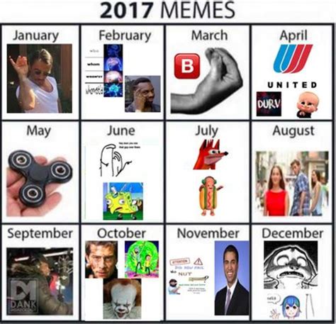 2017 Meme Chart