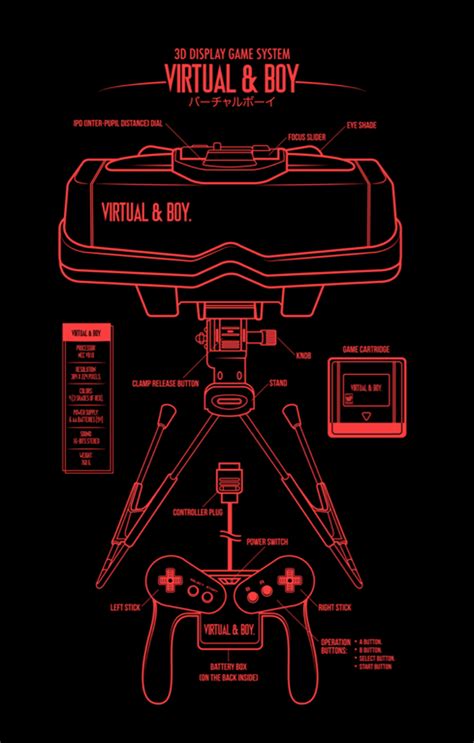 Classic Console Blueprints Designs By Adam Rufino Virtual Boy