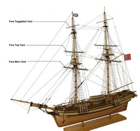 Guide To Masts Yards And Booms On Model Ships