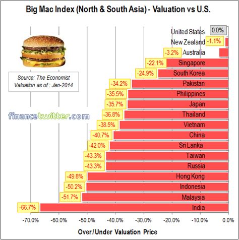 Average price in kuala lumpur: Big Mac Index - Cheapest Places To Buy Your Burgers