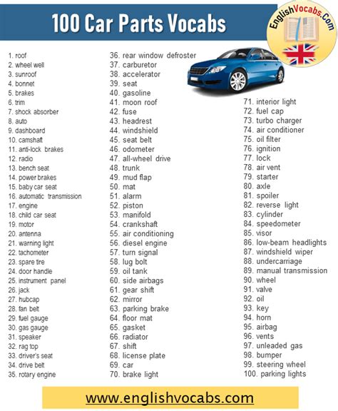 100 Car Parts Vocabulary Car Parts Words List English Vocabs
