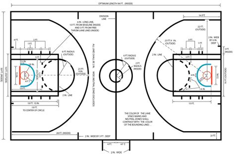 Everything You Need To Know About Basketball Court Dimensions