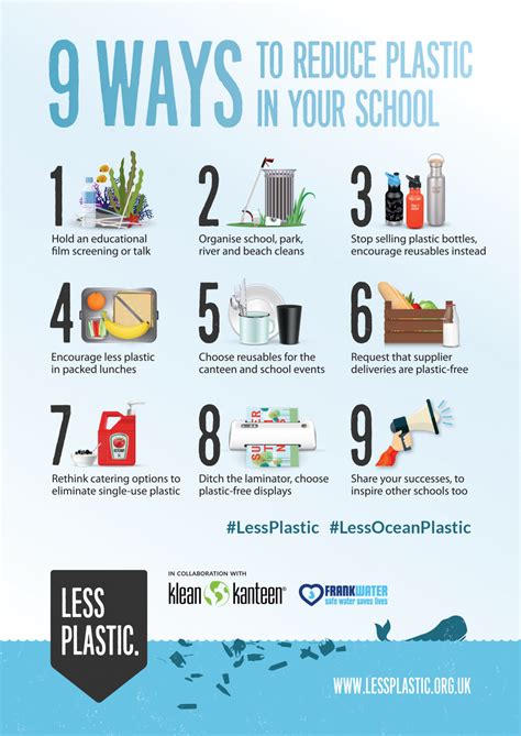 9 tips for living with less plastic - Less Plastic | Reduce plastic, Plastic, School posters