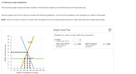 When price ceilings are set, they are done in order to allow people who would otherwise be unable to purchase the relevant goods, to be able to purchase them. Solved: Need Help Answering This Question: Answers For Fil ...