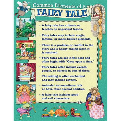 Me Common Elements Of A Fairy Tale Chart Tcr7741 Teacher Created