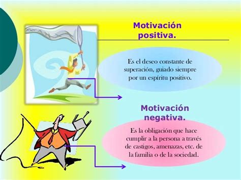 Ejemplos De Motivacion Positiva Chefli