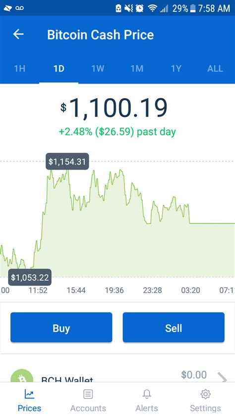 Keep in mind that whatever strategy you choose, it's always crucial to use reliable cryptocurrency exchange platforms. What's up with the BCH flatline on Coinbase? : CryptoCurrency