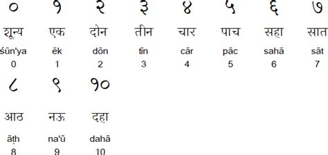 Marathi Language Alphabet And Pronunciation