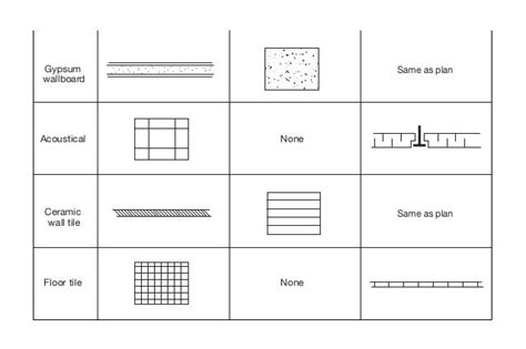 Plan Symbols Architecture Symbols How To Plan Shingle Roof Details