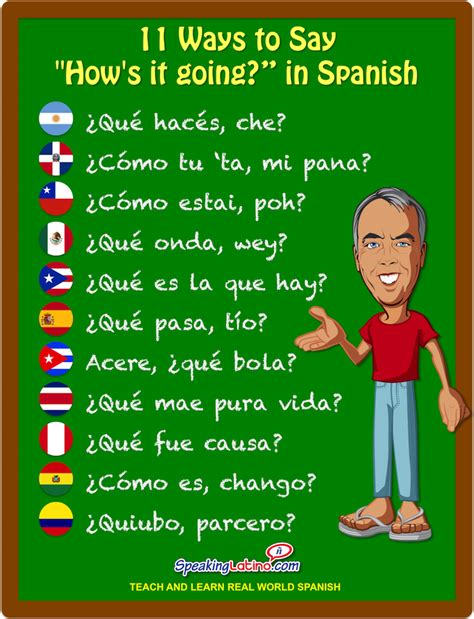 Greetings In Spanish 11 Ways To Say How S It Going” In Spanish [infographic]