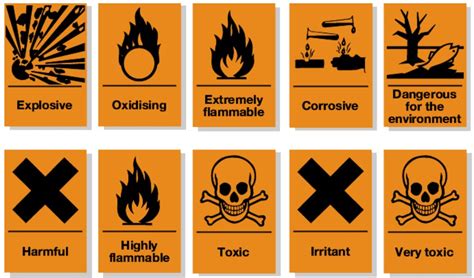Simbol Bahan Kimia Berbahaya Artinya Serta Penjelasannya