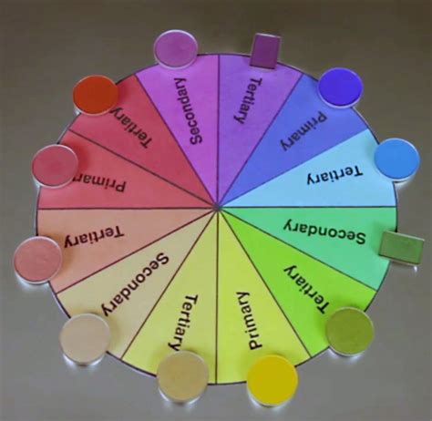 Vinmaquillage Understanding The Color Wheel And Makeu Vrogue Co