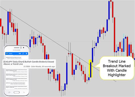 Trendline Breakout Indicator Mt4 Fxgoat Trendline Breakout With 34