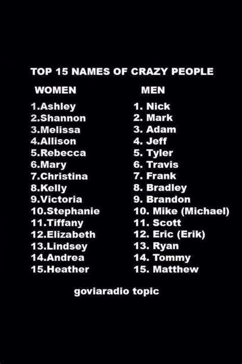 Top 15 Names Of Crazy People No Surprises Here But They Forgot One