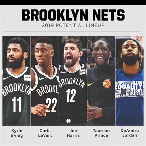 Brooklyn Nets Roster 2019 Brooklyn Nets Roster Espn View Its Roster