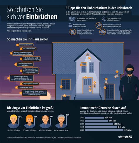 Sehen sie, welche punkte sie bei ihrer eingangstür im auge behalten sollten und machen sie unseren check. Einbruchschutz für Tür, Fenster, Kellerfenster ...