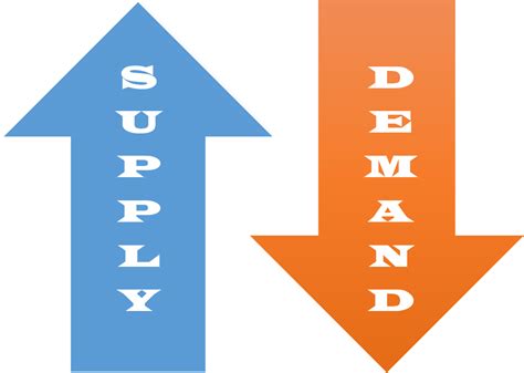 Collection Of Supply And Demand Png Pluspng