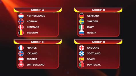 Thomas delaney kopte denemarken al in de vijfde minuut op voorsprong in bakoe, de hoofdstad van azerbeidzjan. Loting EK vrouwen: Nederland bij Noorwegen, België en ...