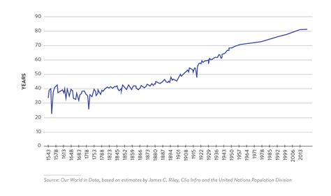 The Industrial Revolution, Politics and Public Policy