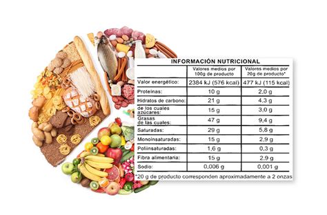 Aprende A Interpretar La Informacion Nutricional De Los Alimentos Para