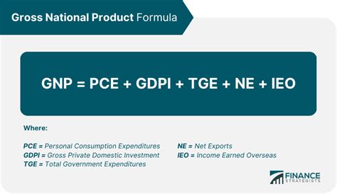 Gross National Product Gnp Definition Formula Components