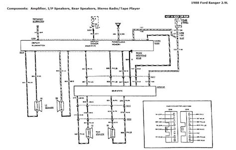 1988 ford ranger ignition wiring diagram. 1988 Ford Ranger Wiring Schematic - Wiring Diagram