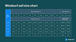 How To Choose The Right Windsurf Sail Size Windy App