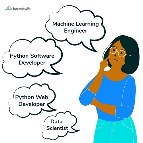 Python Developer Salary In India 2023 For Freshers Experienced