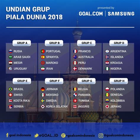 Piala dunia fifa (bahasa inggris: Inilah Jadwal Piala Dunia 2018 Pertandingan Fase Grup Lengkap
