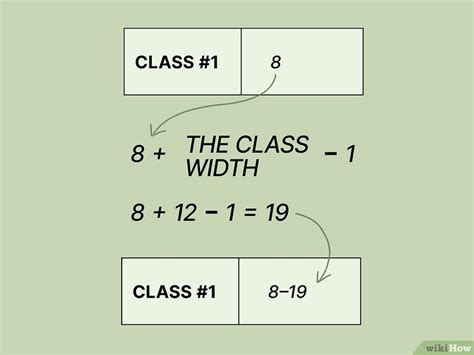 How To Find Class Width Definition Formula And Examples