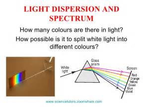 Light Dispersion Spectrum Refraction And Reflection