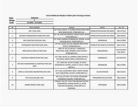 TEMUDUGA TERBUKA DI PEJABAT TENAGA KERJA BINTULU - Azam ...