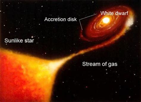Dwarf Nova V392 Persei Goes Big — Its Now Binocular Bright Sky