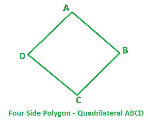 Four Sided Polygon Quadrilateral At Algebra Den