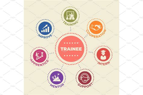 Trainee Concept With Icons And Signs Vector Graphics ~ Creative Market