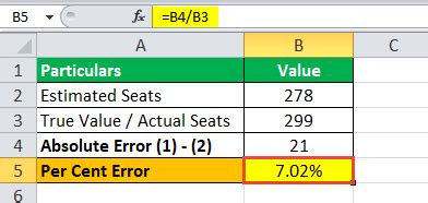 This is common error code format used by windows and other windows compatible software and driver vendors. Percent Error Formula | How to Calculate Percent Error ...