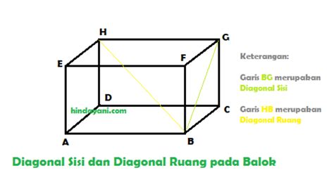 Contoh Soal Menghitung Volume Dan Luas Permukaan Balok Pulpent