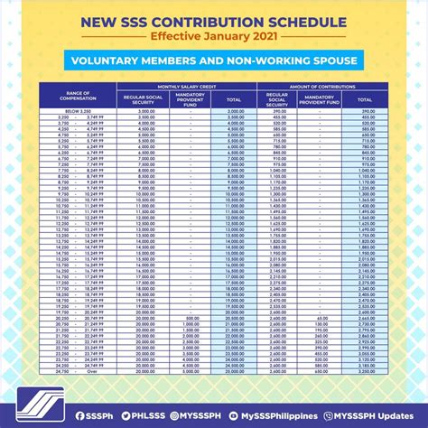 Maybe you would like to learn more about one of these? SSS Contribution Schedule 2021 - SSS Inquiries