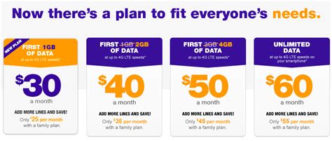 Metropcs Prepaid T Mobile Plans Get More Data And Music Streaming Rv