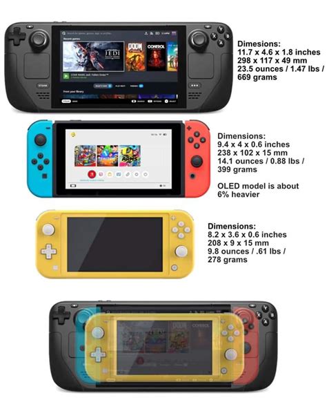 Nintendo Switch Nintendo Switch Lite Steam Deck Size Comparison R