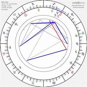 Birth Chart Of Finneran Astrology Horoscope