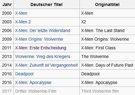 Dazu kommt, dass nicht konsequent auf die. X-men Film Reihenfolge? (Xmen)