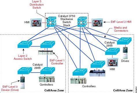 Animal cell technology industrial platformpresentations vevey actip is an informal forum of european companies with significant activities in animal cell technology. Ethernet-to-the-Factory 1.2 Design and Implementation ...