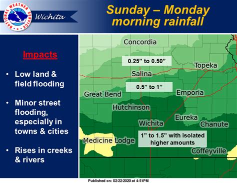 Update Potential Rainfall Totals Updated