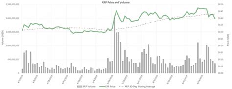 I've came across multiple threads relating to the investment of xrp but none truly answer my questions. Ripple dumps more XRP than ever before, exceeding $250M ...