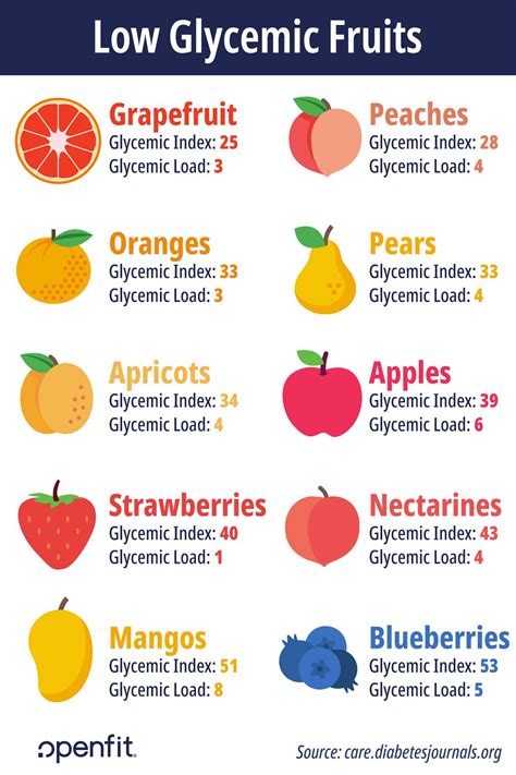Glycemic Index Of Fruits And Vegetables