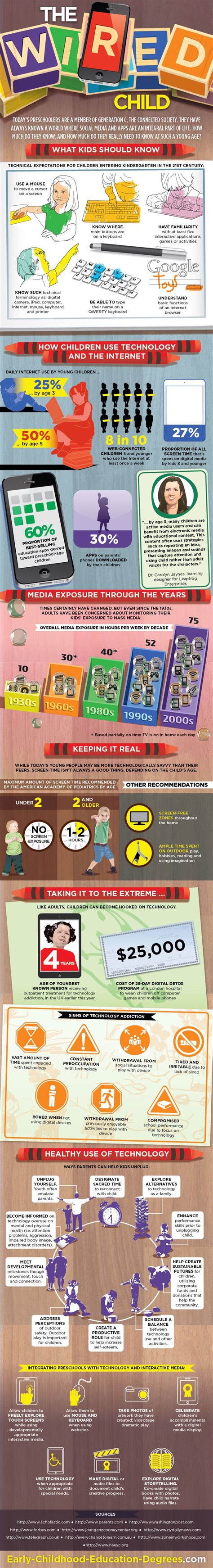 The Wired Child Infographic E Learning Infographics