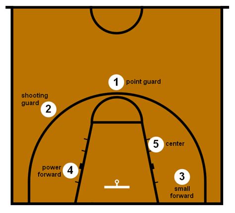 How to offense/defense effectively and other tricks+tips : NBA2k